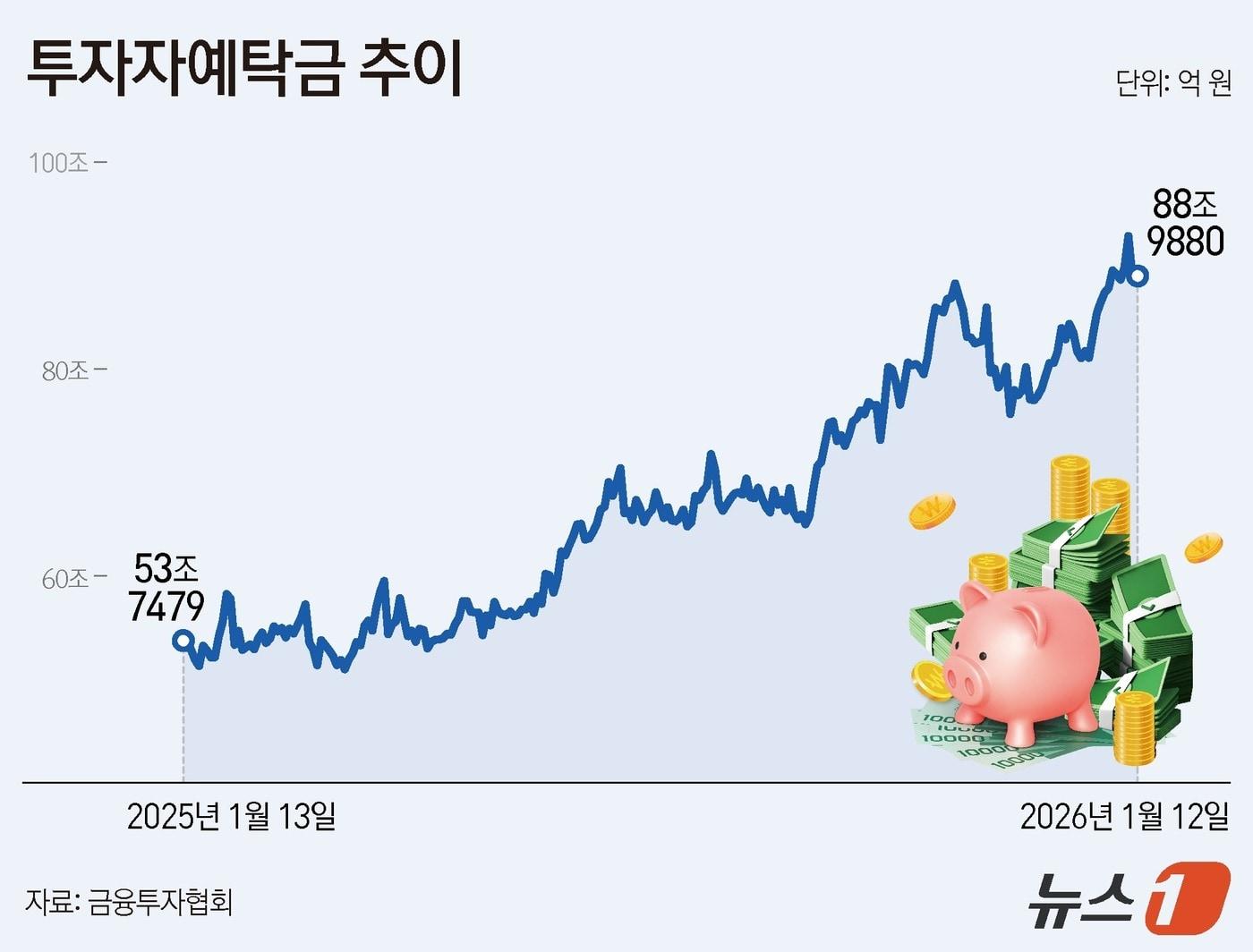 본문 이미지 - ⓒ News1 김지영 디자이너