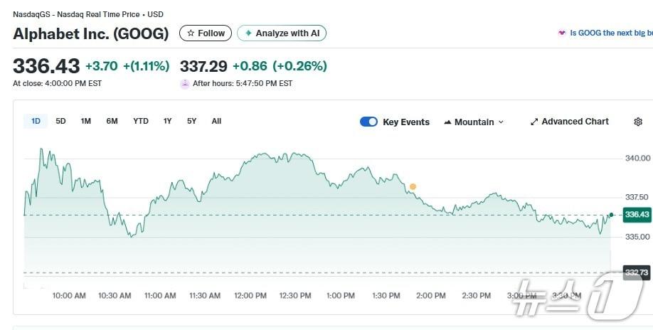 본문 이미지 - 알파벳 일일 주가추이 - 야후 파이낸스 갈무리