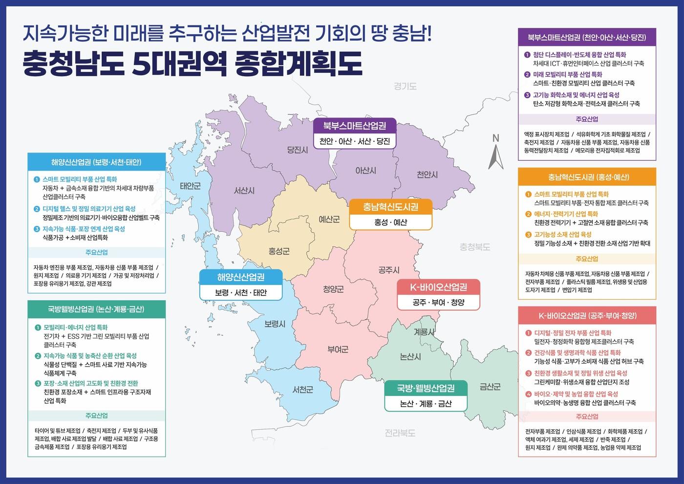 충남 5대 권역 종합계획도,(충남연구원 제공. 재판매 및 DB금지)/뉴스1 