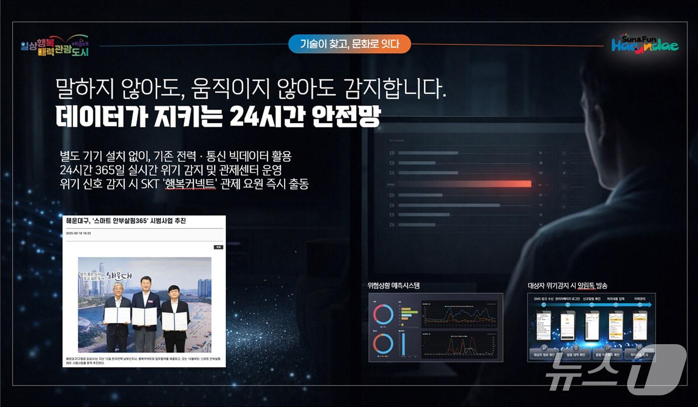 '스마트안부살핌365' 확대 시행.(해운대구 제공. 재판매 및 DB금지)