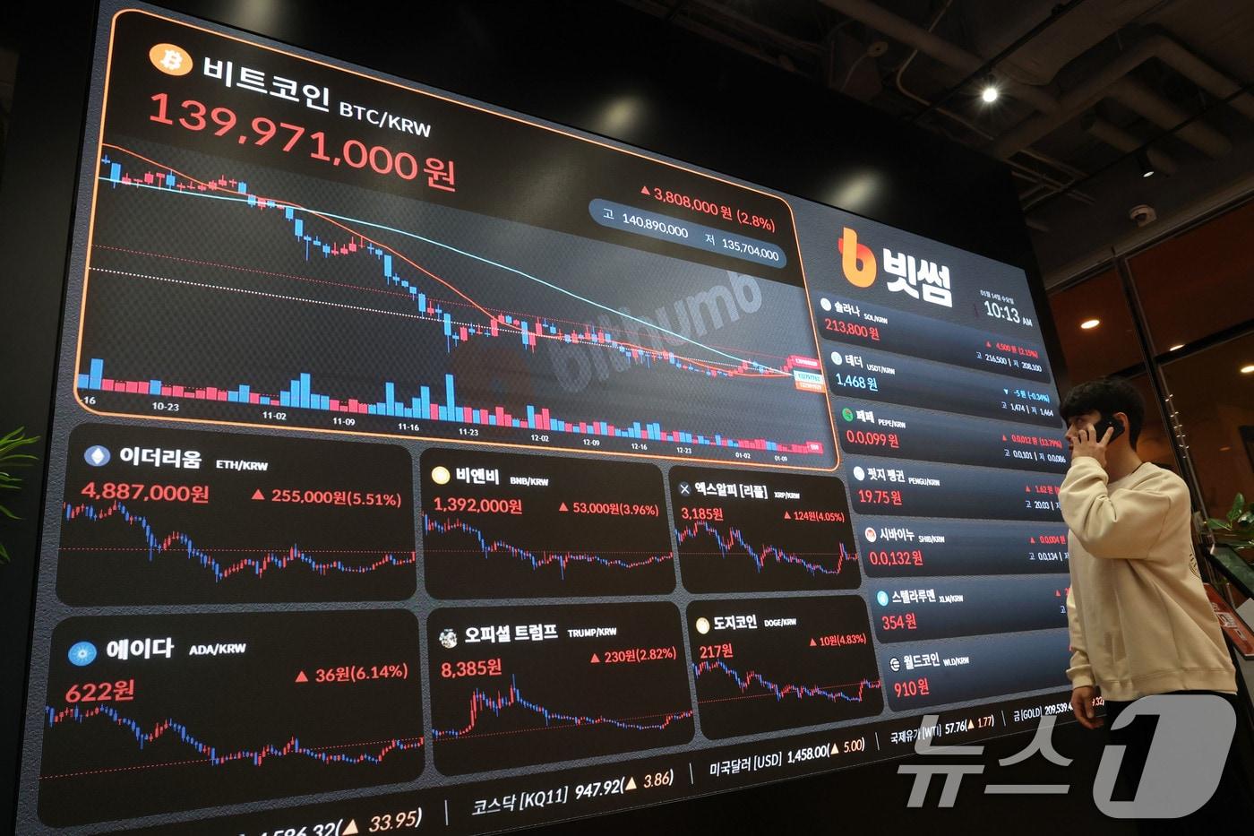 본문 이미지 - 지난 14일 오전 서울 서초구 빗썸라운지 강남본점 전광판에 비트코인 등 가상화폐 거래 가격이 표시되고 있다. 2026.1.14/뉴스1 ⓒ News1 이광호 기자