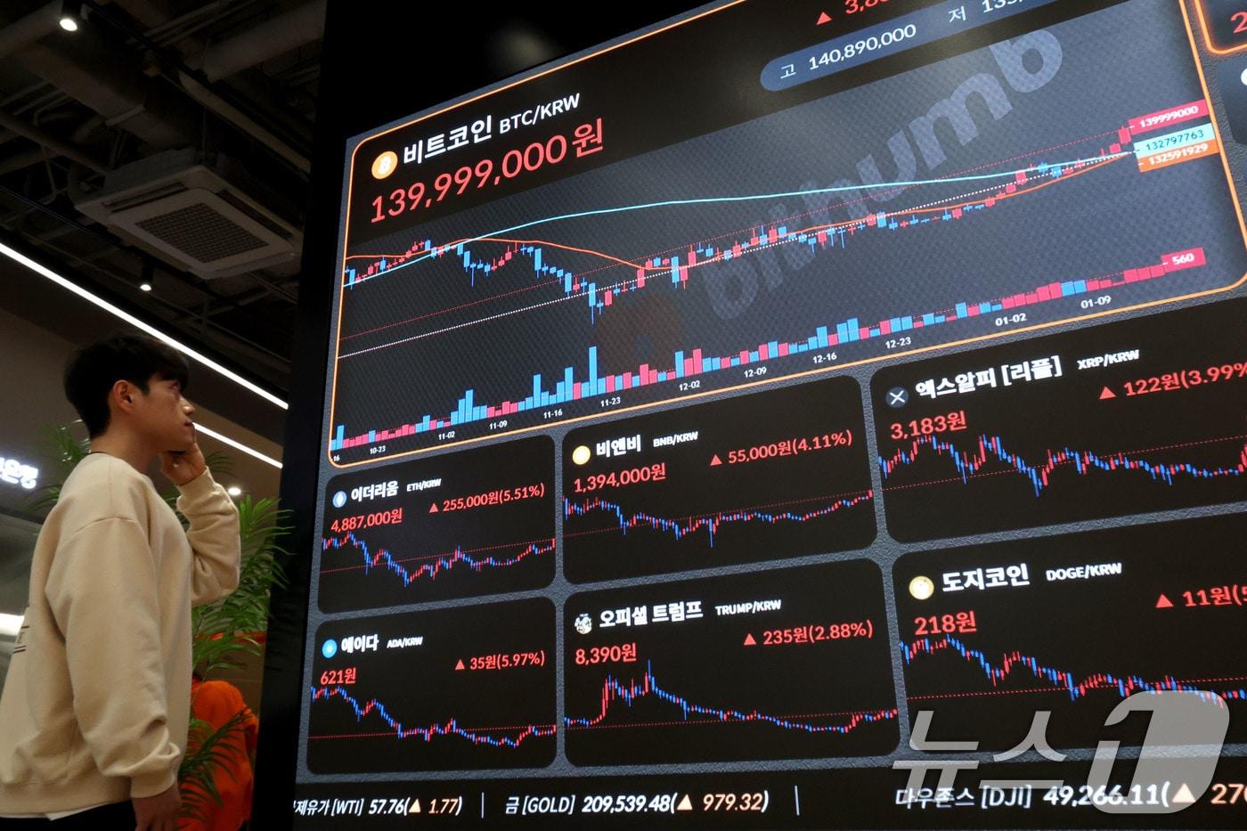 본문 이미지 - 지난 14일 오전 서울 서초구 빗썸라운지 강남본점 전광판에 비트코인 등 가상화폐 거래 가격이 표시되고 있다. 2026.1.14/뉴스1 ⓒ News1 이광호 기자