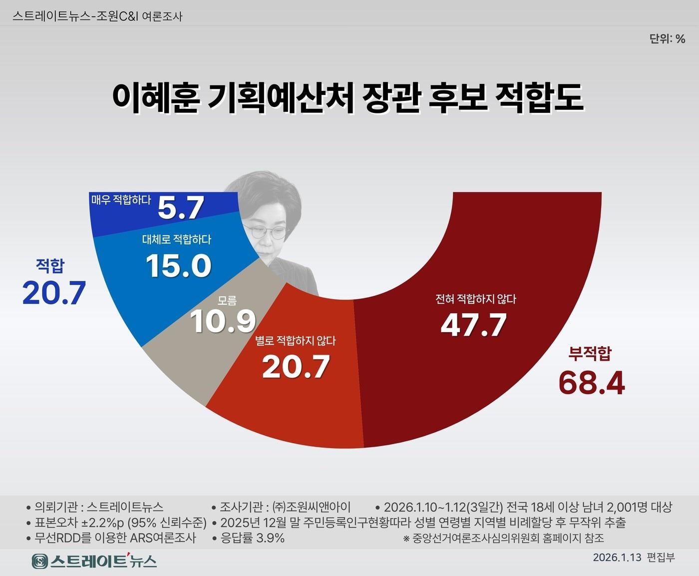본문 이미지 - (스트레이트뉴스 제공)