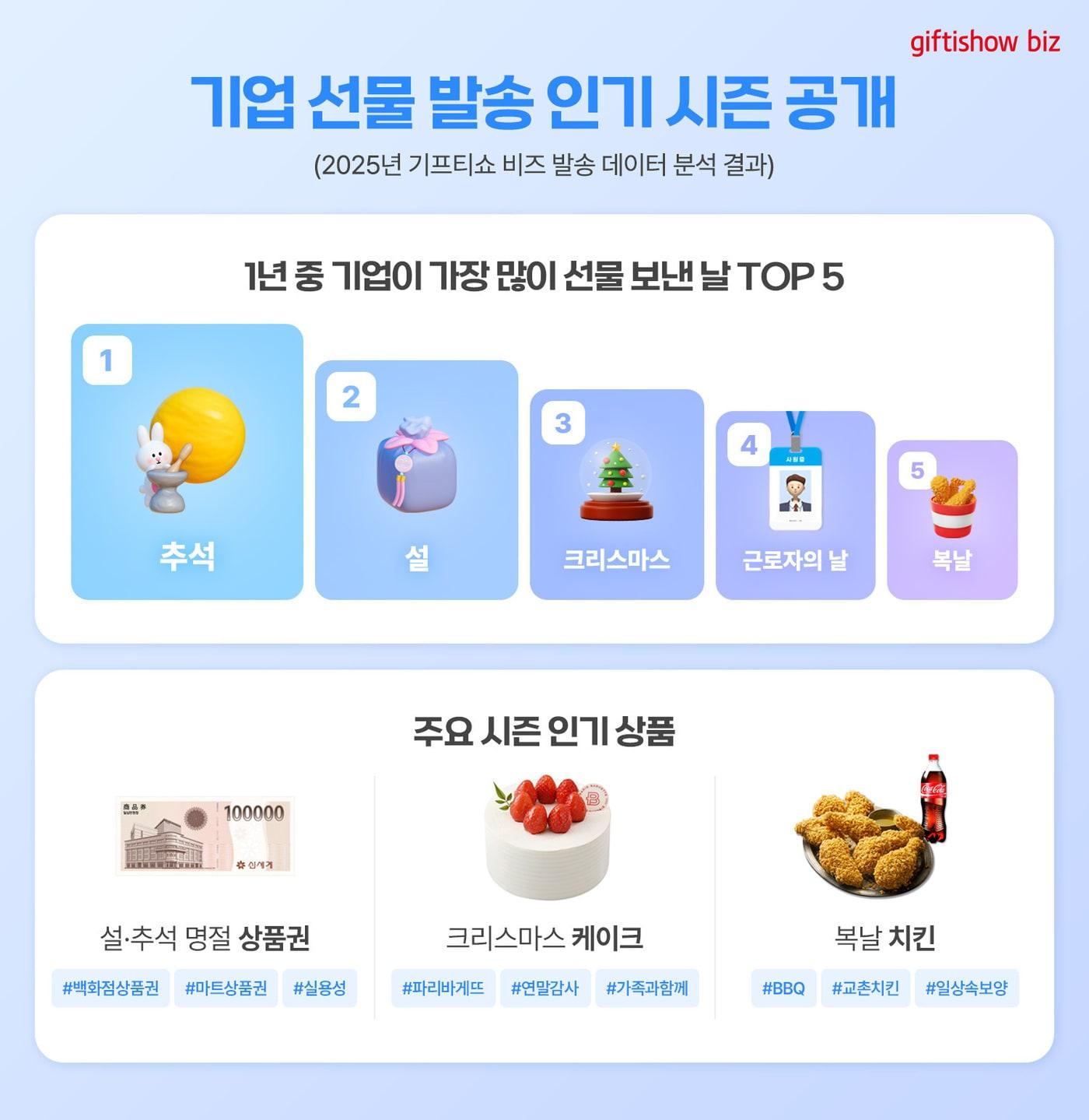 본문 이미지 - KT알파 기프티쇼 비즈(KT알파 제공)