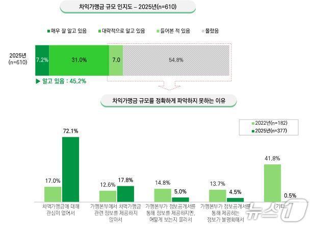 본문 이미지 - 경기도 제공.(재판매 및 DB금지)