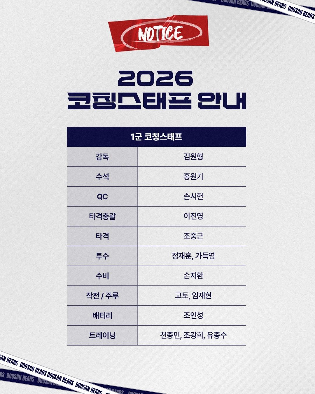 본문 이미지 - 두산 베어스가 2026시즌 코칭스태프 보직을 확정했다.(두산 베어스 제공)