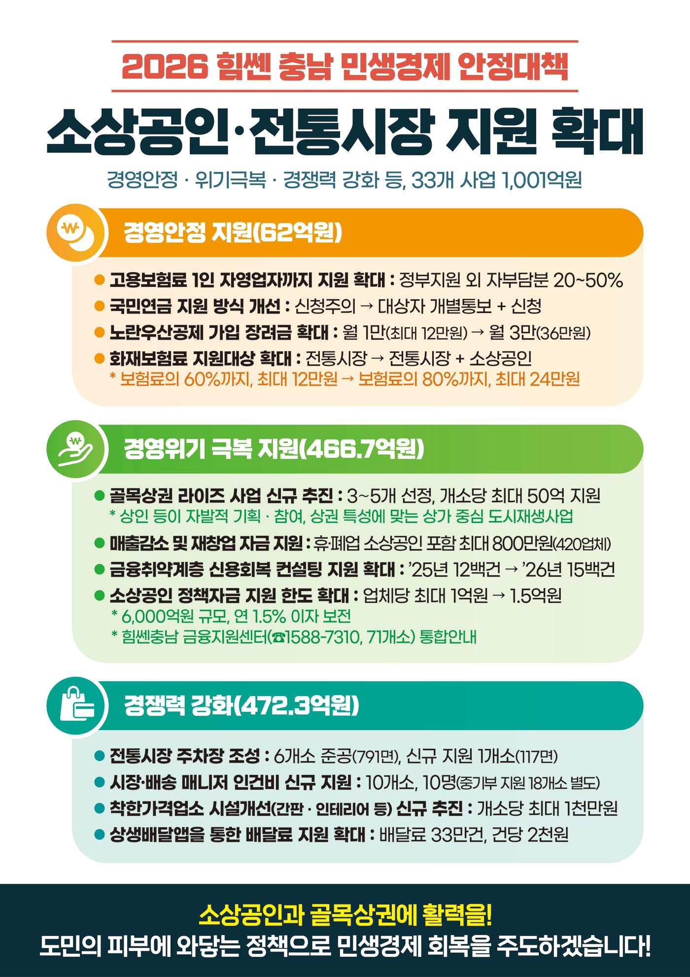 본문 이미지 - '2026 힘쎈 충남  민생경제 안정대책' 안내 포스터.(충남도 제공. 재판매 및 DB금지)/뉴스1