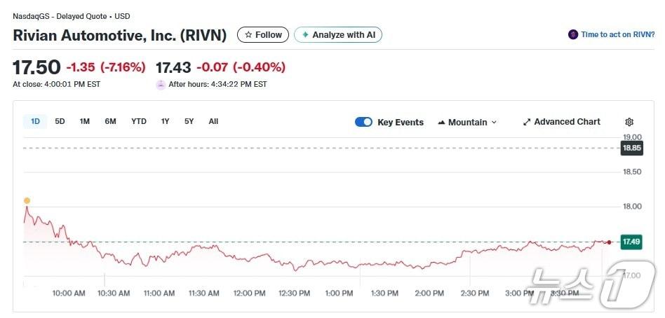 본문 이미지 - 리비안 일일 주가추이 - 야후 파이낸스 갈무리