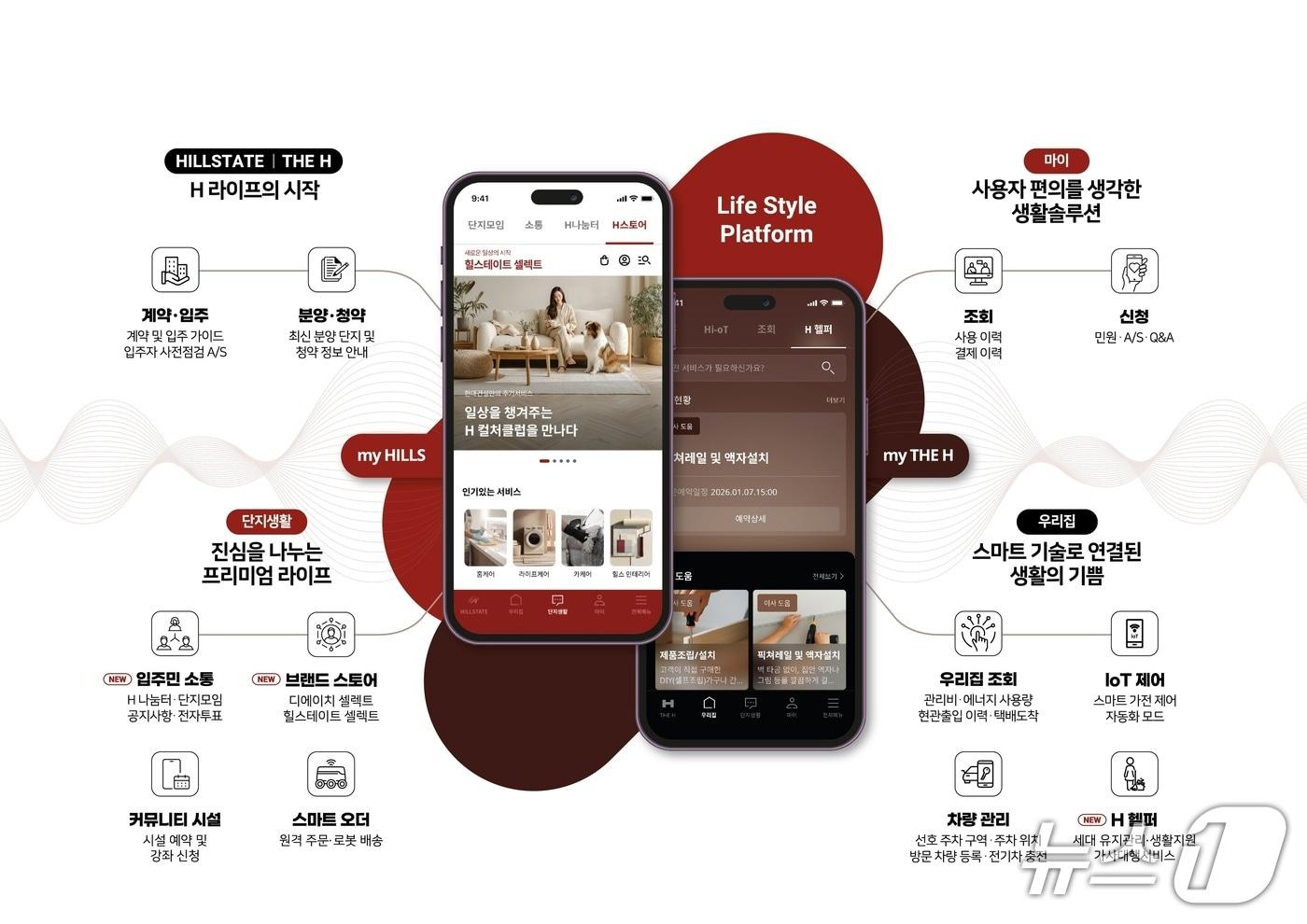 본문 이미지 - 입주민 전용 플랫폼(마이 힐스_마이 디에이치) 개념도 (현대건설 제공) 뉴스1 ⓒ News1 