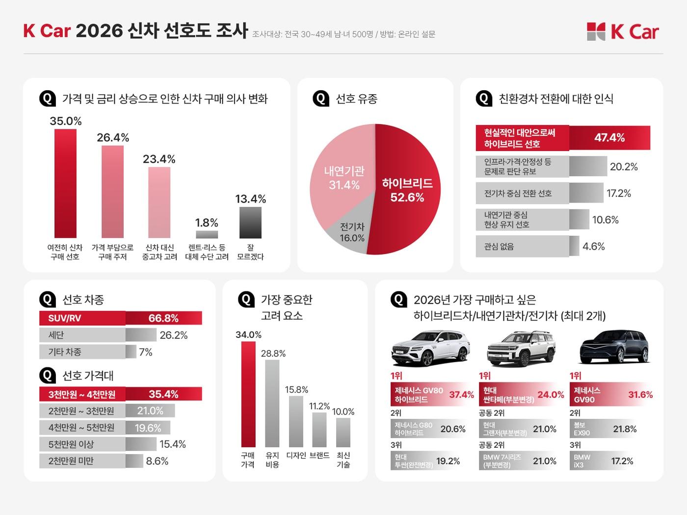 본문 이미지 - (케이카 제공)