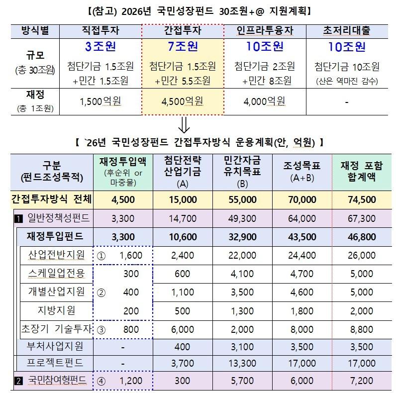 본문 이미지 - (금융위원회 제공)