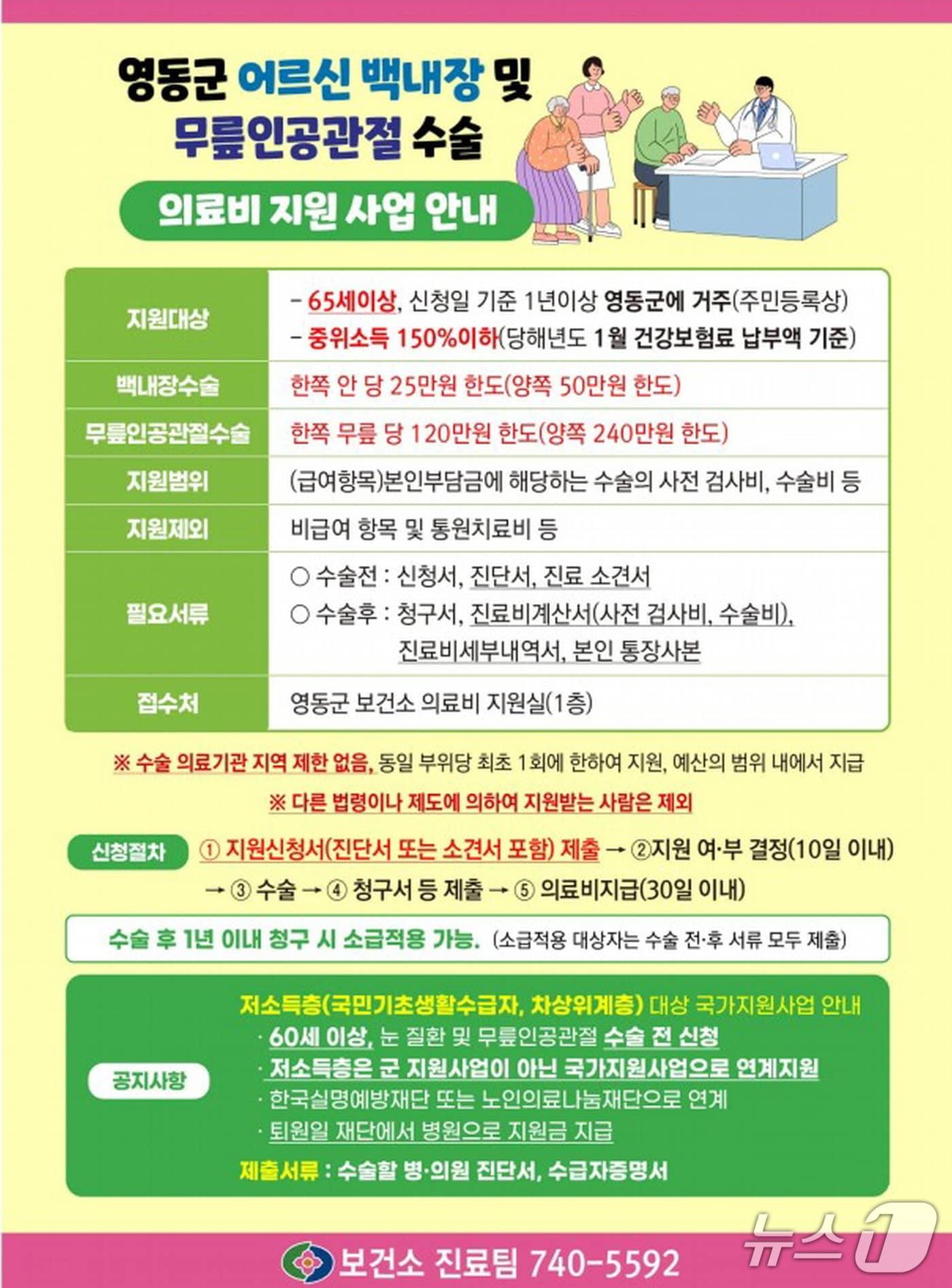 본문 이미지 - 백내장·무릎관절 수술비 지원 홍보물(영동군 제공. 재판매 및 DB금지)/뉴스1 