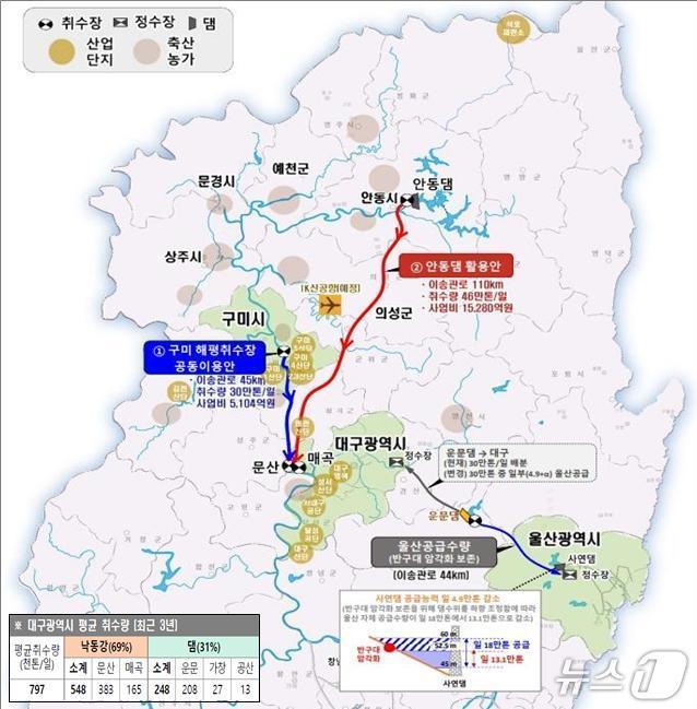 본문 이미지 - 대구의 낙동강 상류 취수원 다변화 모식도.(기후에너지환경부 제공, 재판매 및 DB 금지)