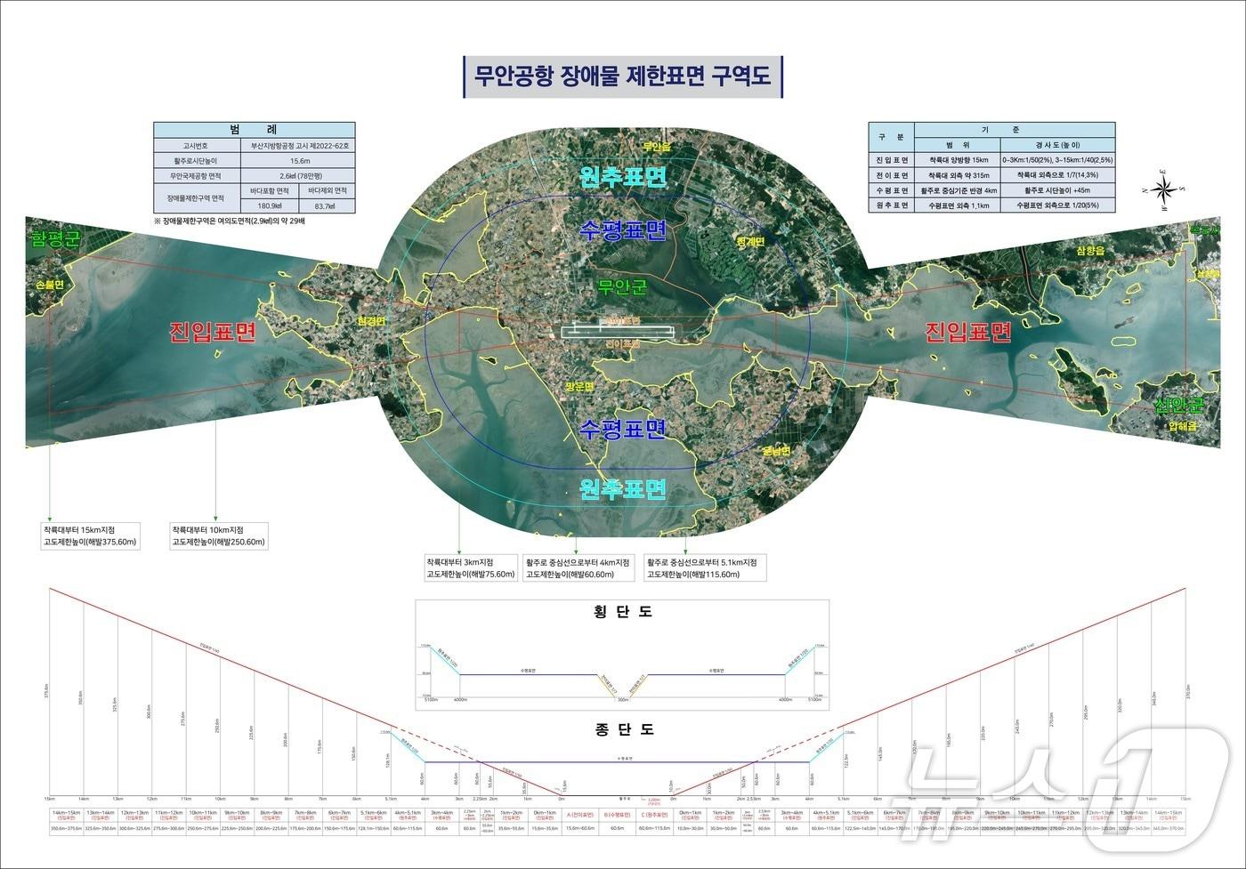 본문 이미지 - 전진숙 더불어민주당 국회의원이 공개한 무안공항 장애물 제한표면 구역도. 중앙부의 전이표면 구역 내에 로컬라이저·콘크리트 둔덕 표시가 없다.(전진숙 의원 제공. 재배포 및 DB 금지)