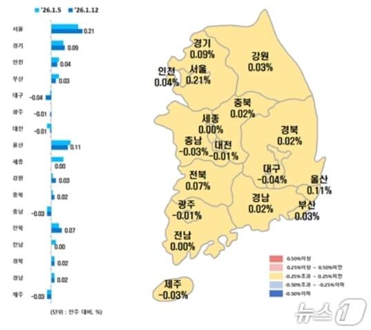 본문 이미지 - 시·도별 1월 둘째주 아파트 매매가격지수 변동률(한국부동산원 제공, 재판매 및 DB 금지)