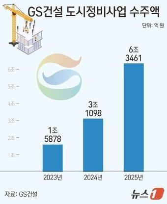 본문 이미지 - ⓒ News1 김지영 디자이너