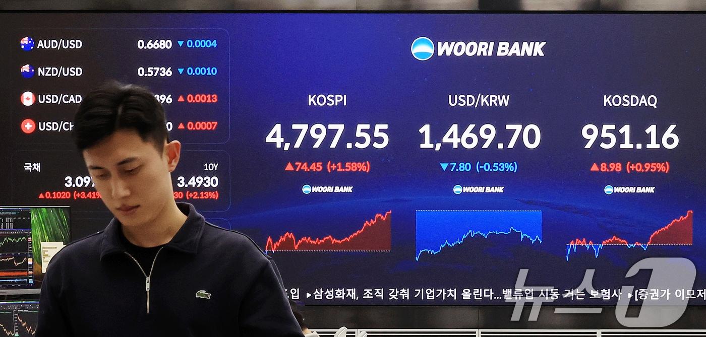 본문 이미지 - 서울 중구 우리은행 본점 딜링룸. /뉴스1 ⓒ News1