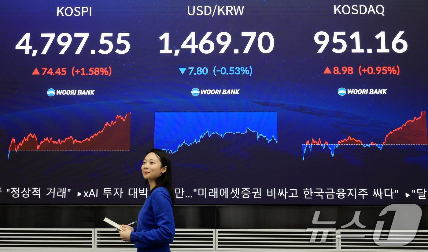 본문 이미지 - 서울 중구 우리은행 본점 딜링룸 현황판. /뉴스1 ⓒ News1