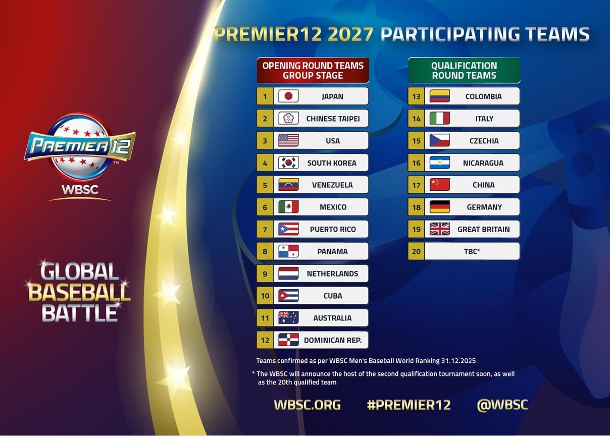 본문 이미지 - 15일(한국시간) 발표된 2027 WBSC 프리미어12 본선 자동 진출 팀과 예선 참가 팀. (WBSC 홈페이지 캡처)