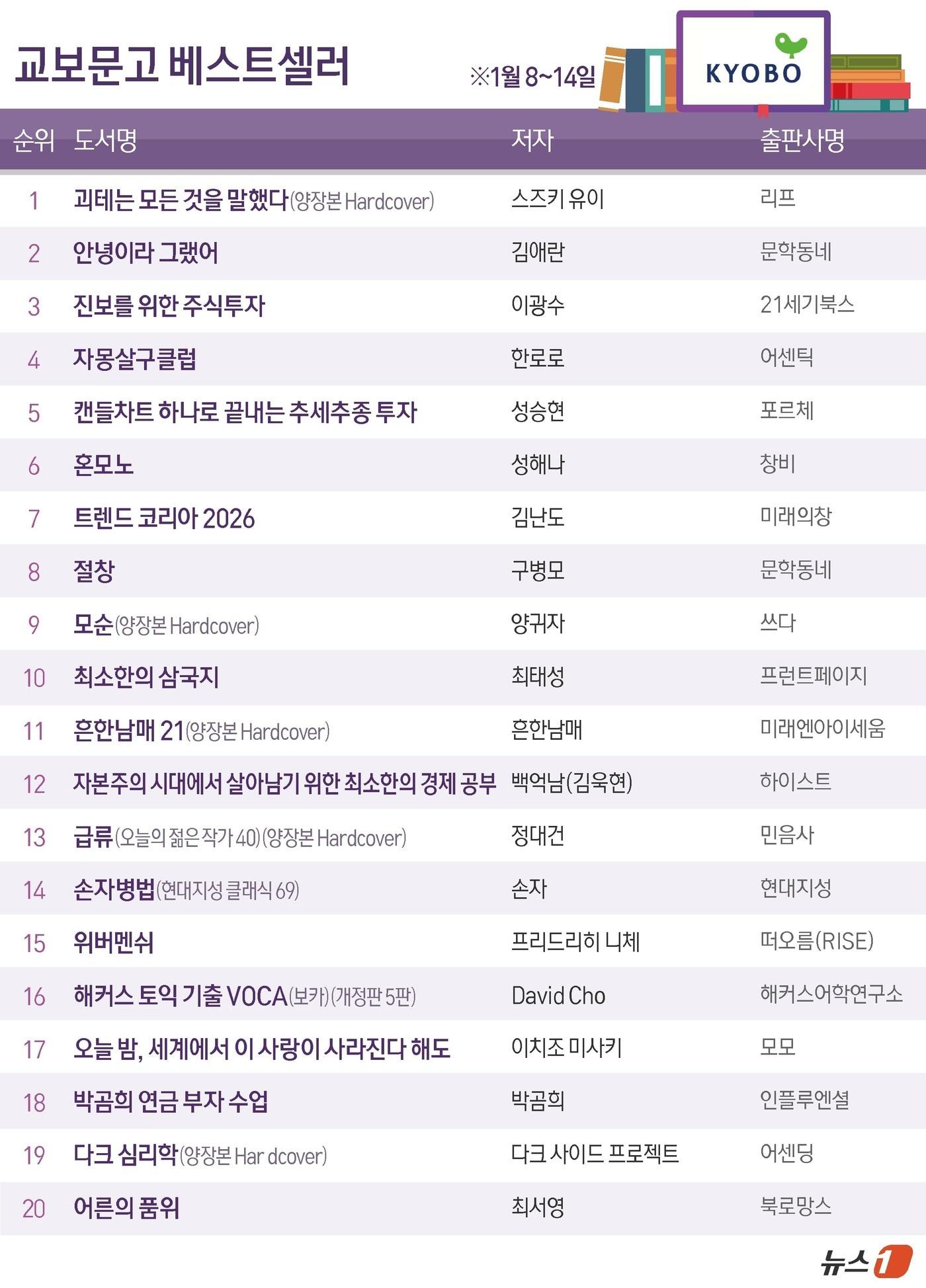 본문 이미지 - ⓒ News1 김지영 디자이너
