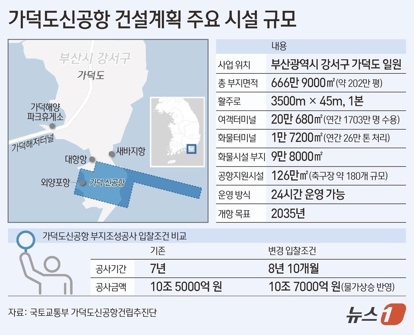 본문 이미지 - ⓒ News1 김초희 디자이너