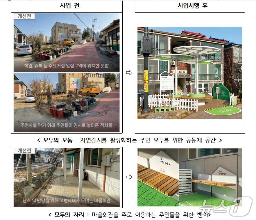 본문 이미지 - 김포시 범죄예방 도시환경디자인사업 준공대상지.(경기도 제공. 재판매 및 DB금지)