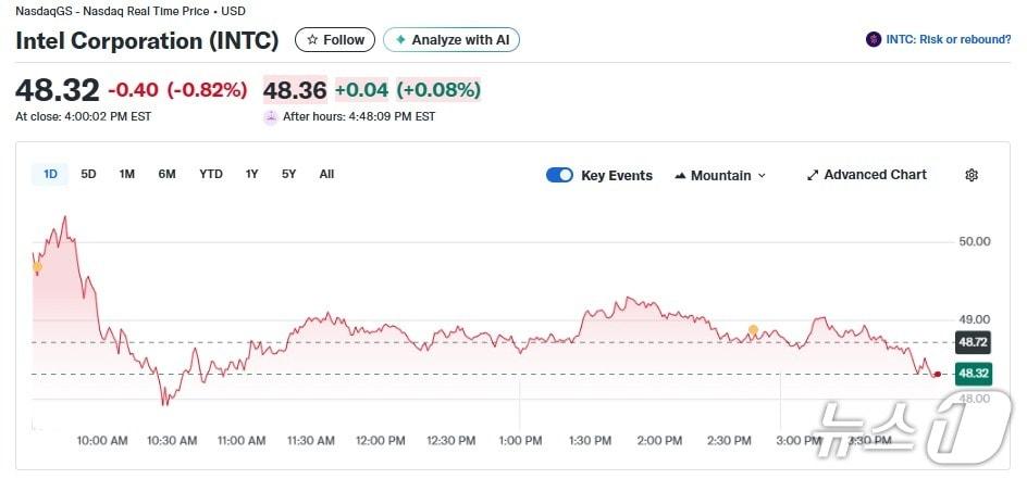 본문 이미지 - 인텔 일일 주가추이 - 야후 파이낸스 갈무리