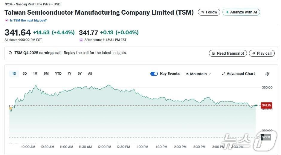 본문 이미지 - TSMC 일일 주가추이 - 야후 파이낸스 갈무리