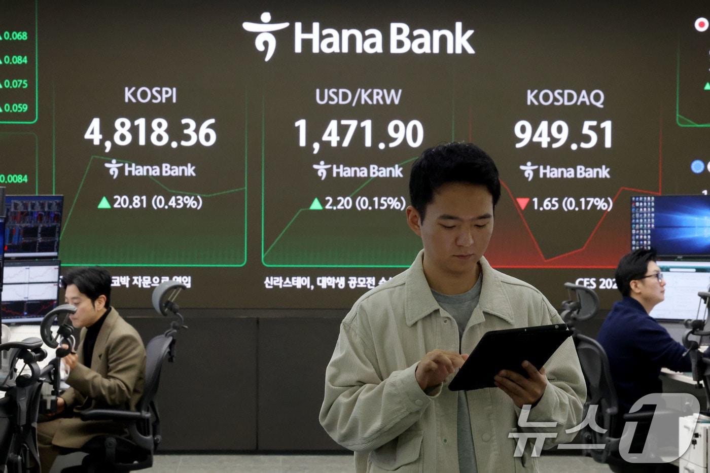 본문 이미지 - 코스피가 장 시작과 함께 사상 처음으로 4800선을 넘어선 16일 오전 서울 중구 하나은행 딜링룸 현황판에 전장 대비 20.81포인트(0.43%) 상승한 4,818.36에 거래되고 있다. 이날 달러·원 환율은 2.20원(0.15%) 상승한 1,471.90원에, 코스닥은 1,65포인트(0.17%)하락한 949.51에 거래되고 있다. 2026.1.16/뉴스1 ⓒ News1 이광호 기자