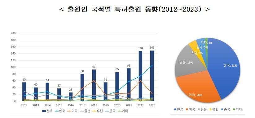 본문 이미지 -  뉴스1