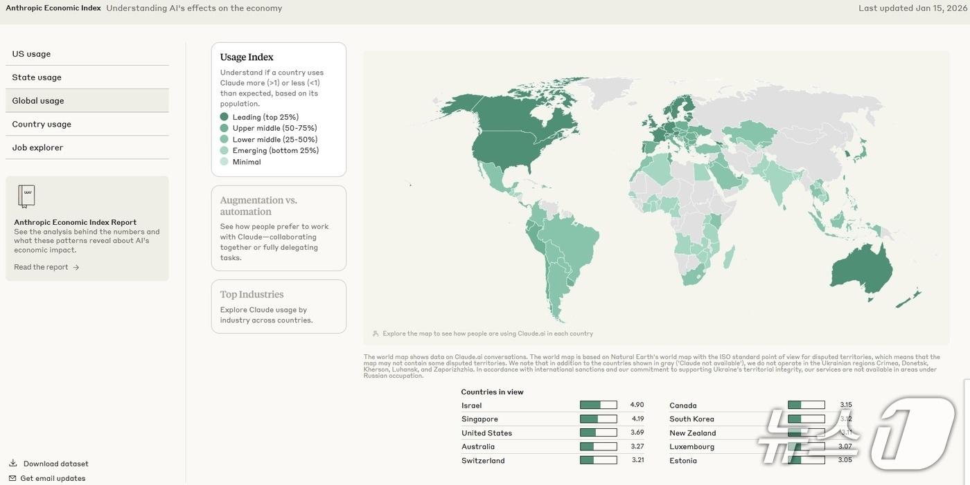 본문 이미지 - 앤트로픽 경제 지수(Economic Index) 보고서 갈무리