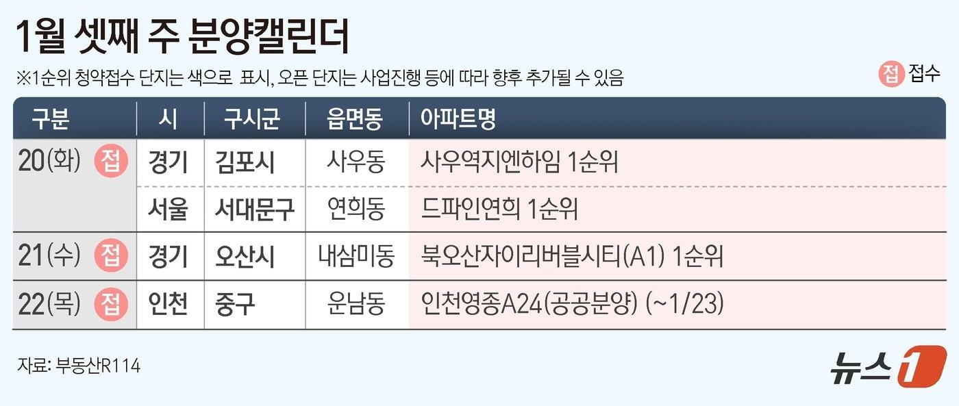 본문 이미지 - ⓒ News1 김지영 디자이너