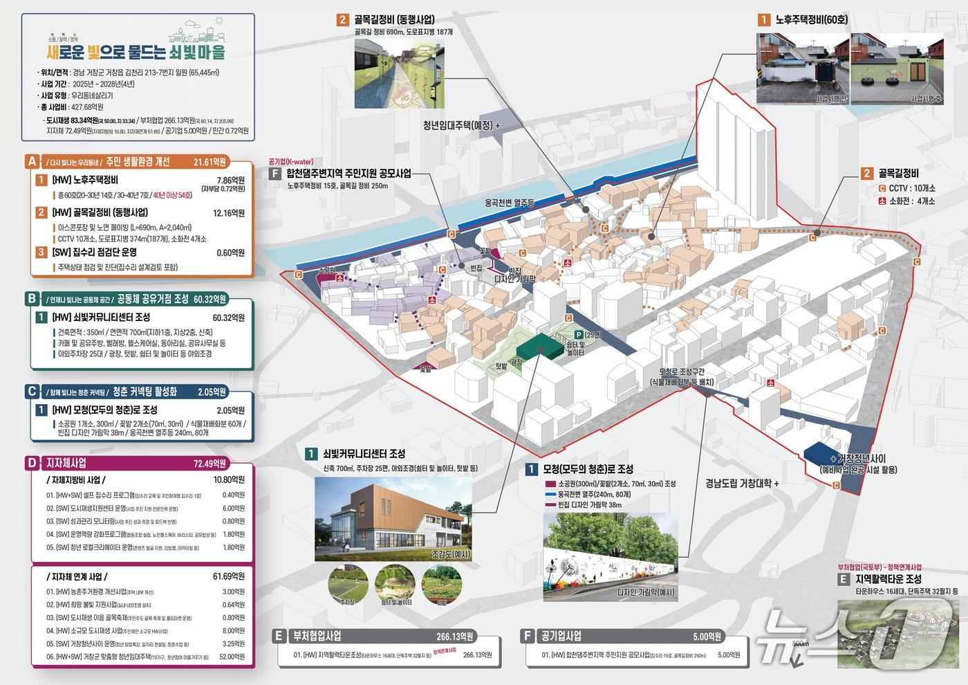 본문 이미지 - 거창군 도시재생사업 계획도(거창군 제공. 재판매 및 DB금지).