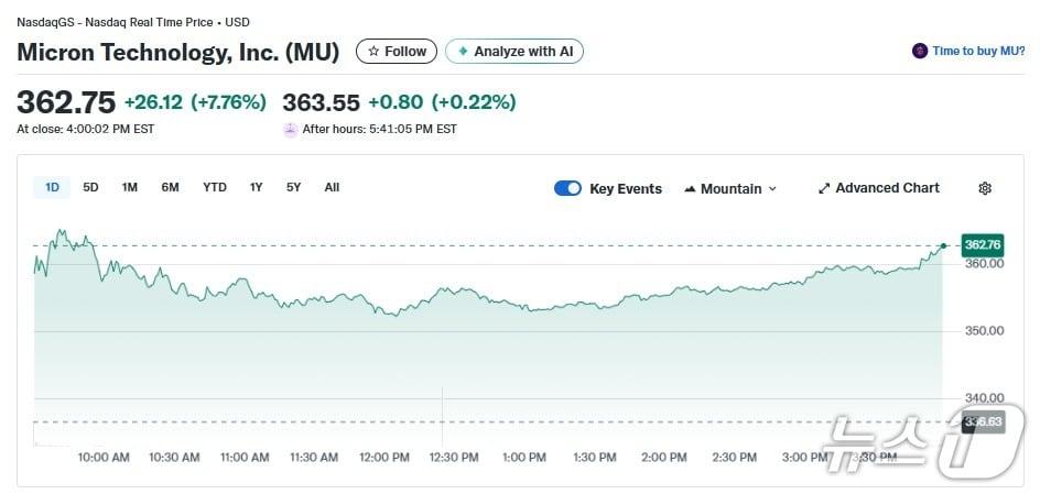 본문 이미지 - 마이크론 일일 주가추이 - 야후 파이낸스 갈무리