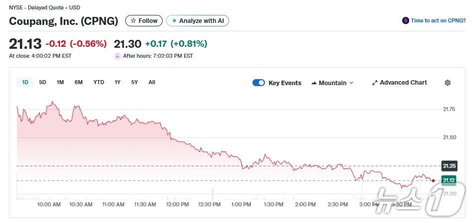 본문 이미지 - 쿠팡 일일 주가추이 - 야후 파이낸스 갈무리