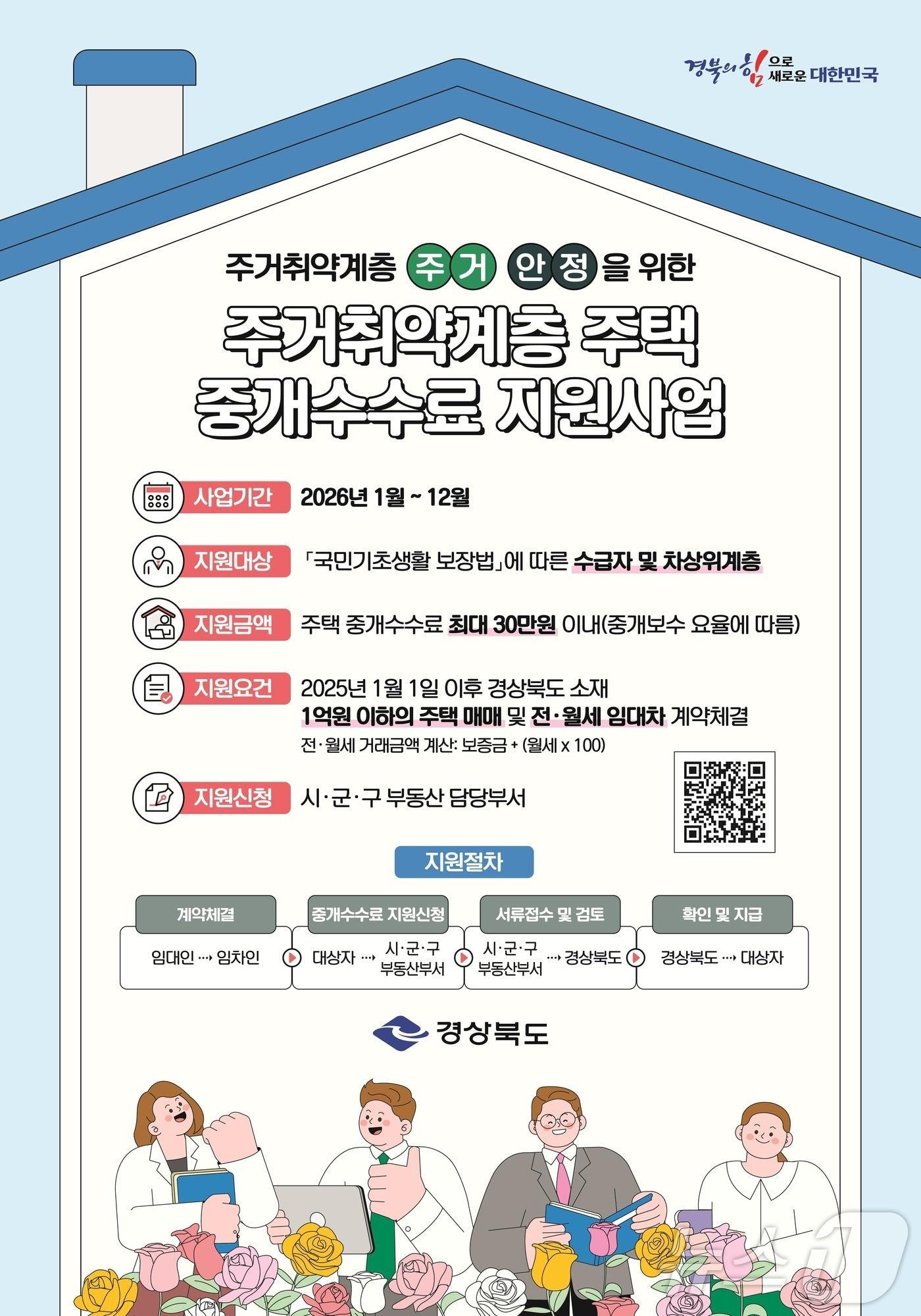 본문 이미지 - 경북도는 18일 도청 동락관에서 시군 토지관리업무 담당 공무원 40여 명이 참석한 가운데 ‘주거취약계층 주택 중개보수 지원사업’을 진행한다.(경북도 제공. 재판매 및 DB금지) ⓒ News1 김대벽기자