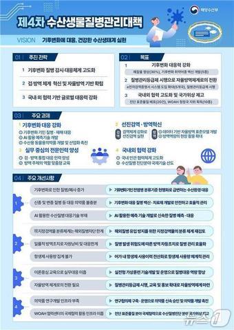 본문 이미지 - (해양수산부 제공)