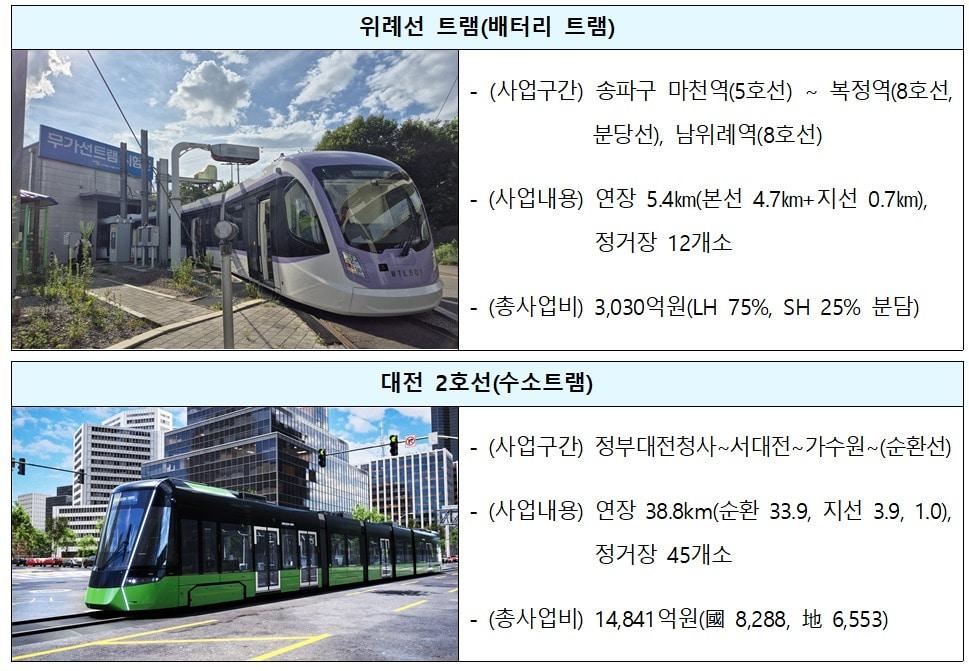 본문 이미지 - 주요 노면전차 사업 추진현황.(국토교통부 제공)뉴스1ⓒ news1