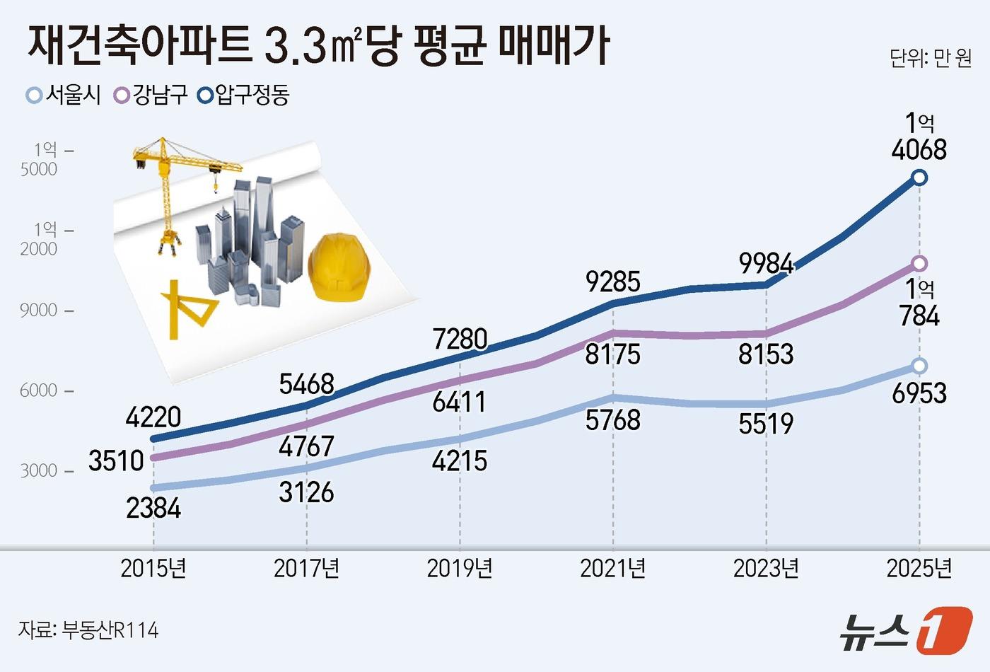 본문 이미지 - ⓒ News1 양혜림 디자이너