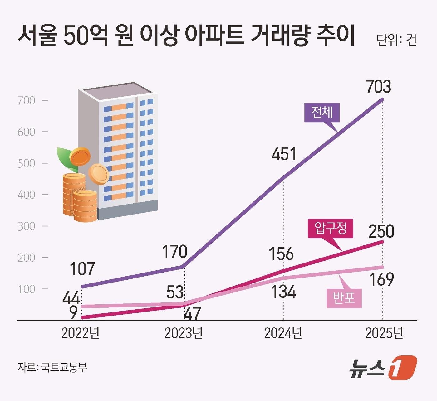 본문 이미지 - ⓒ News1 김초희 디자이너