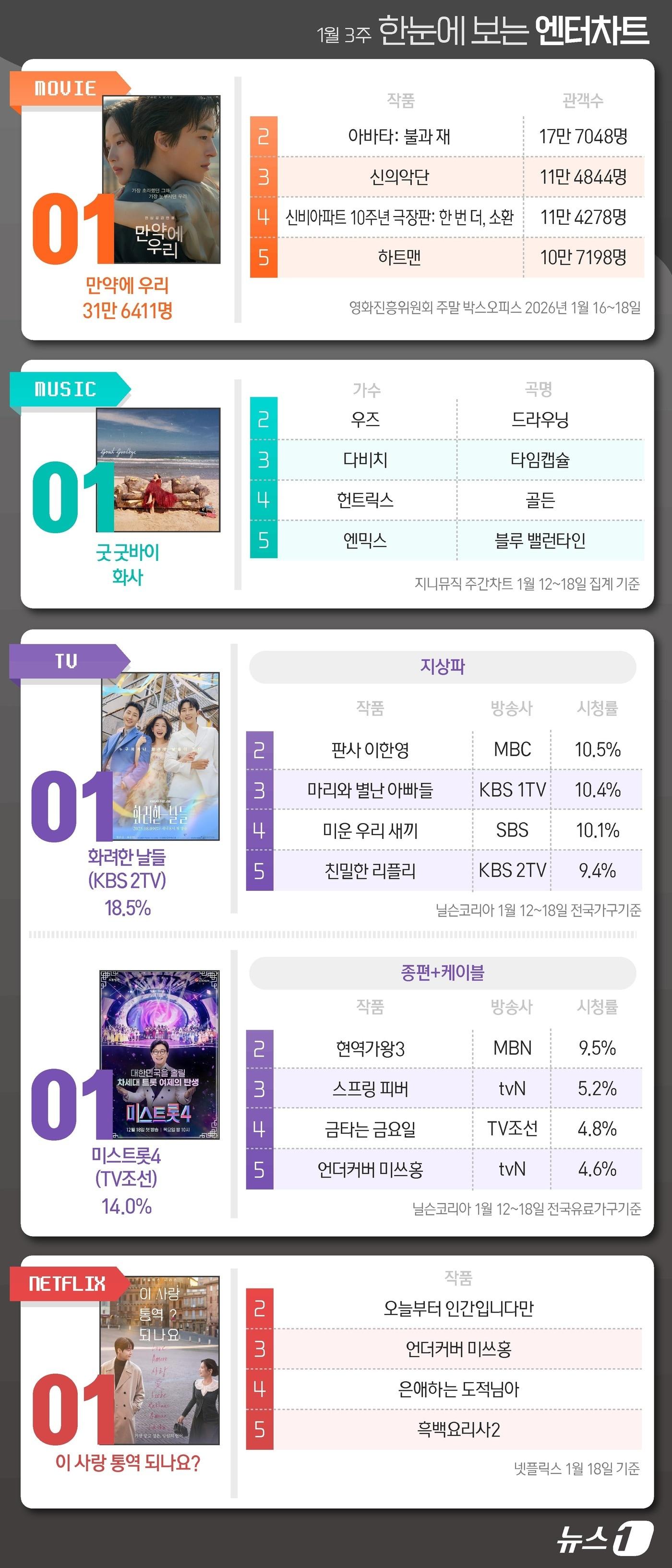 본문 이미지 - ⓒ News1 김초희 디자이너