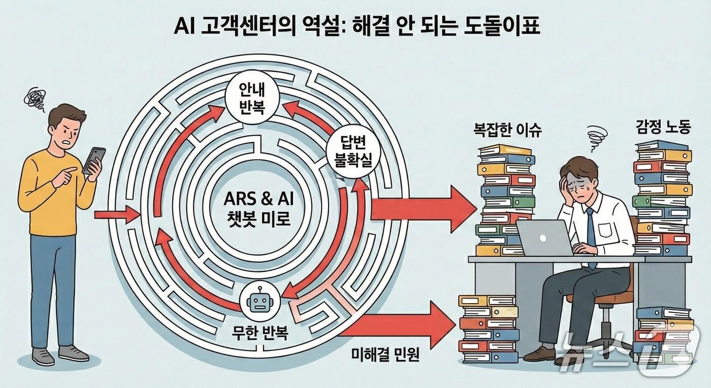 본문 이미지 - (구글 제미나이로 생성한 이미지)