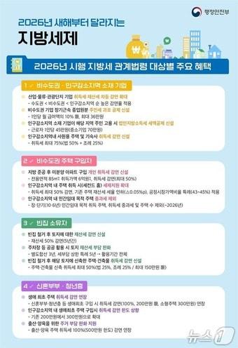 본문 이미지 - 2026 시행 지방세 관계법령 대상별 주요 혜택