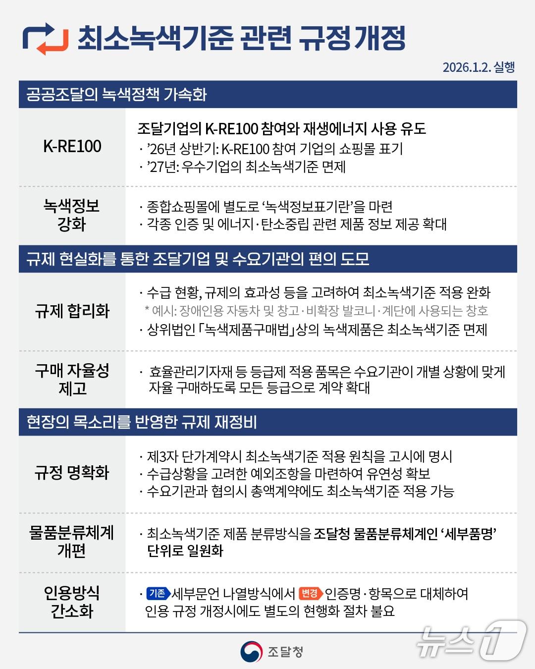 본문 이미지 -  뉴스1