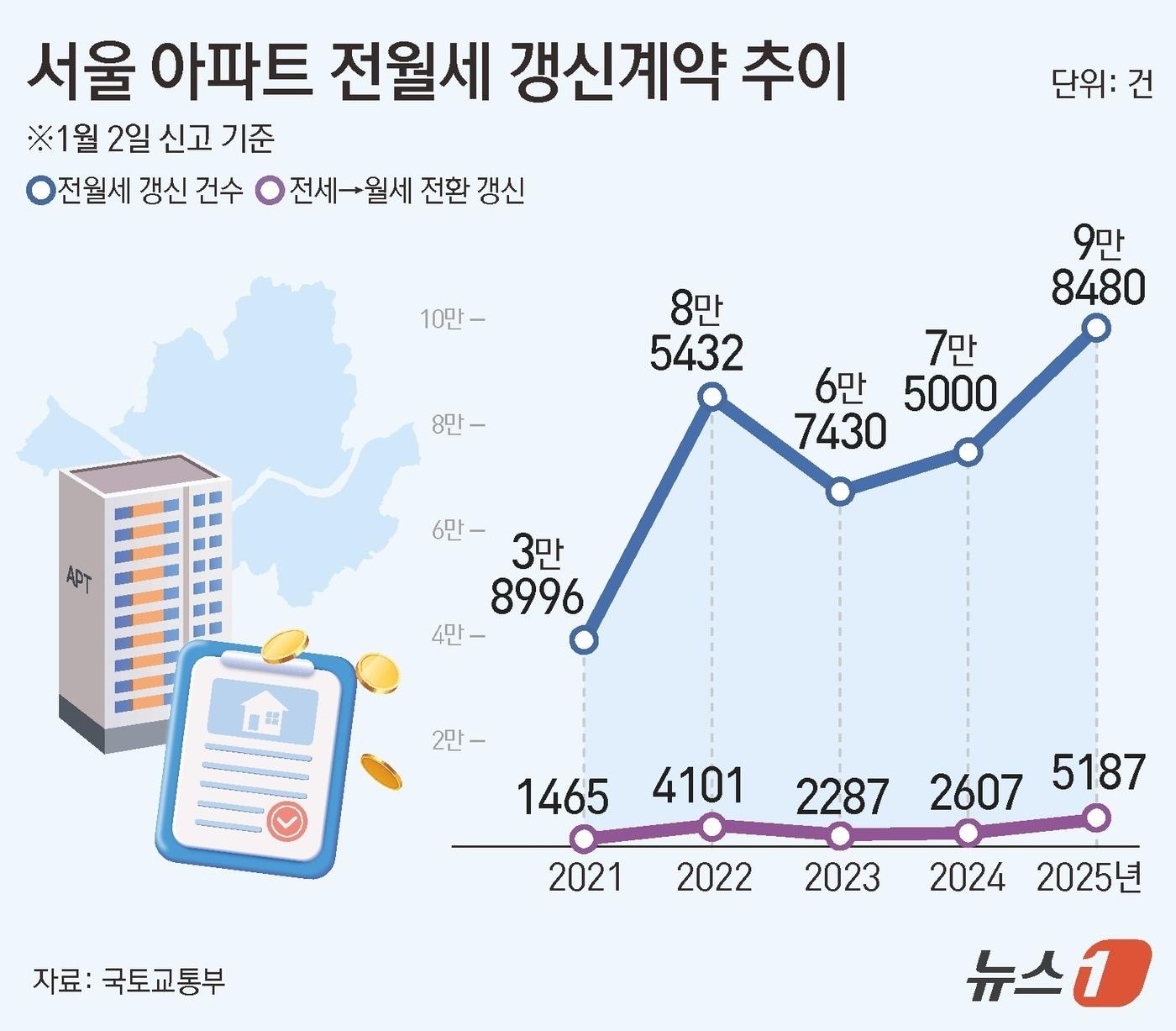 본문 이미지 - ⓒ News1 김지영 디자이너