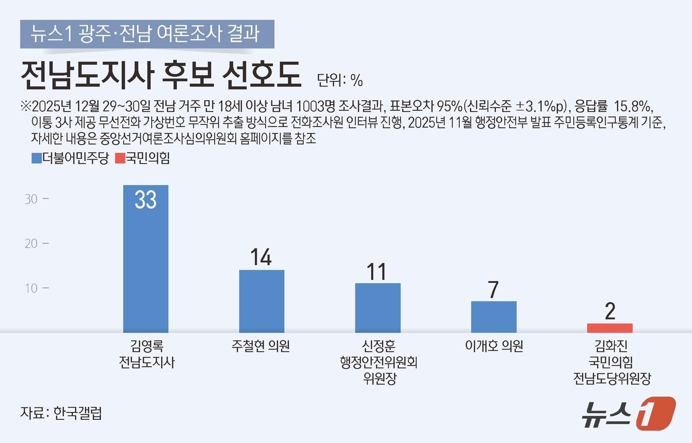 ⓒ News1 김초희 디자이너