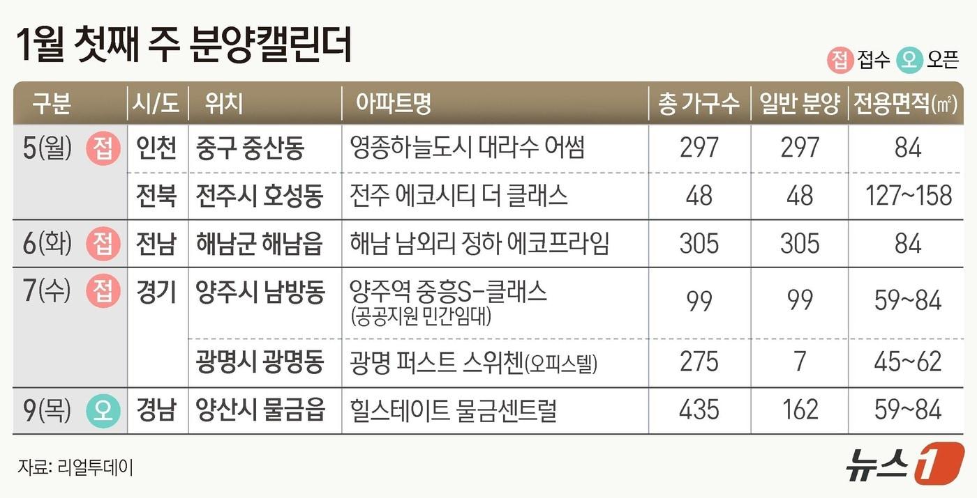  ⓒ News1 양혜림 디자이너