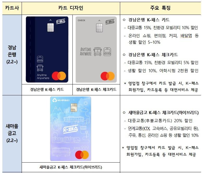본문 이미지 - 신규 참여 카드사별 K-패스 카드.(국토부 제공) / 뉴스1 ⓒ News1