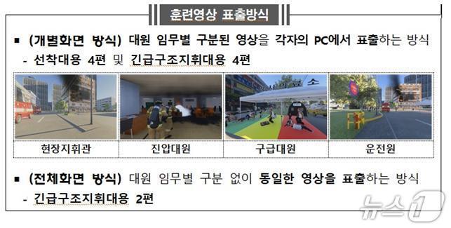 본문 이미지 - 훈련영상 표출방식.(소방청 제공)
