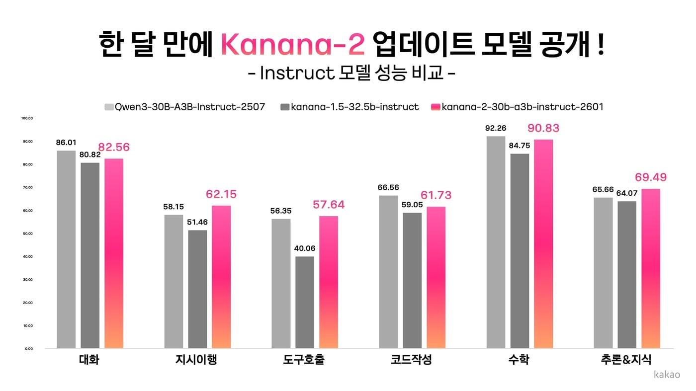 본문 이미지 - (카카오 제공)
